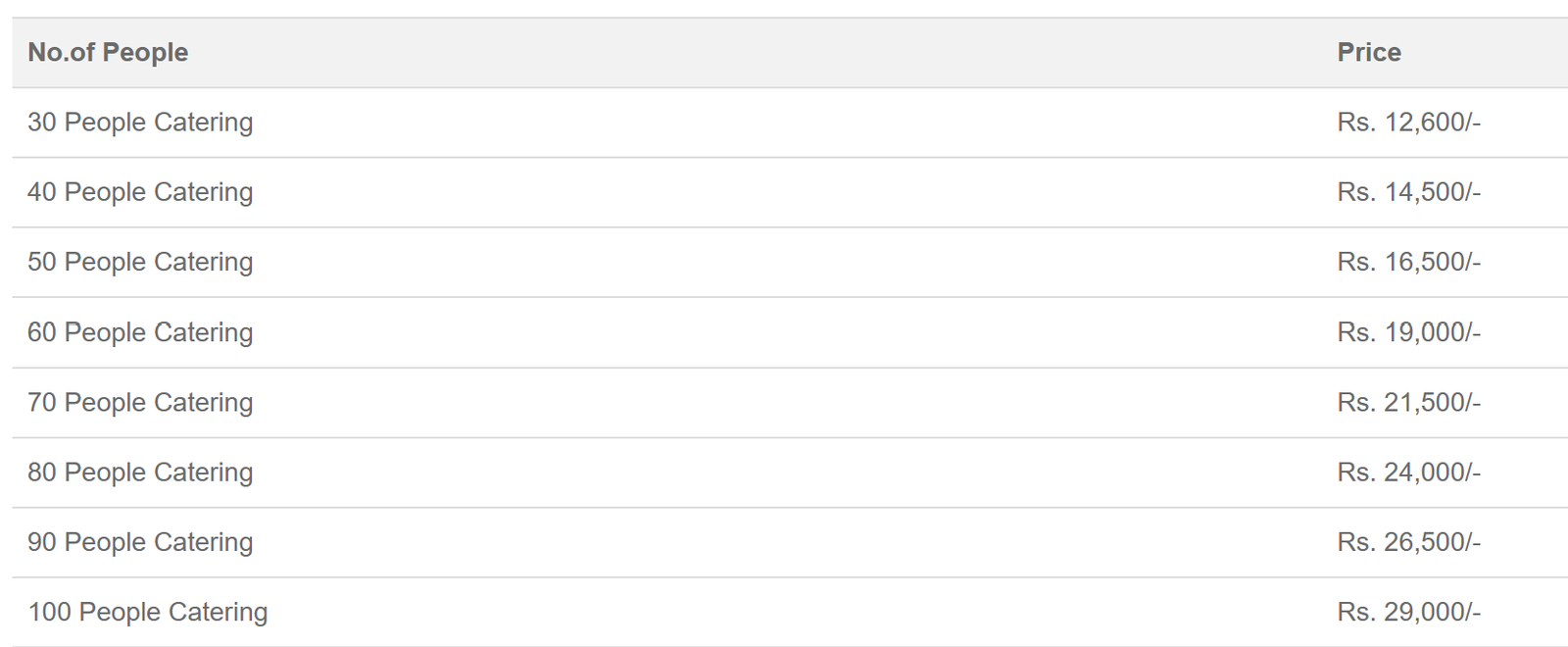 Catering services price list in Bnagalore